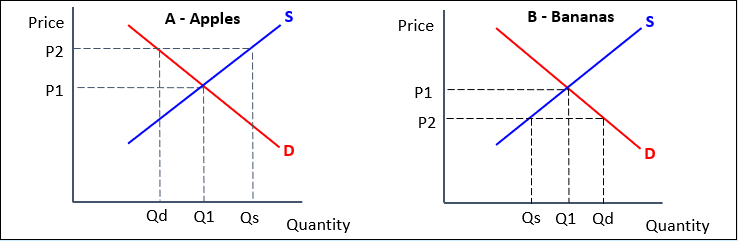 Price Determination via the Price Market Mechanism – Smooth Economics