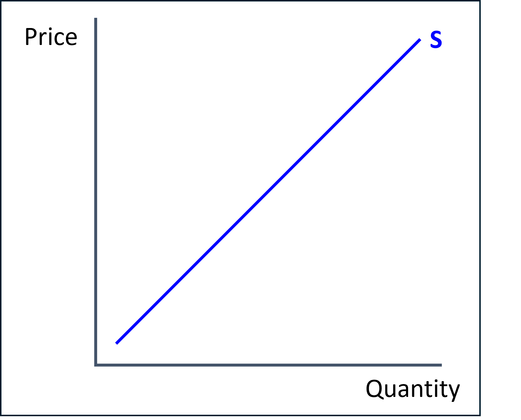 Supply – Smooth Economics